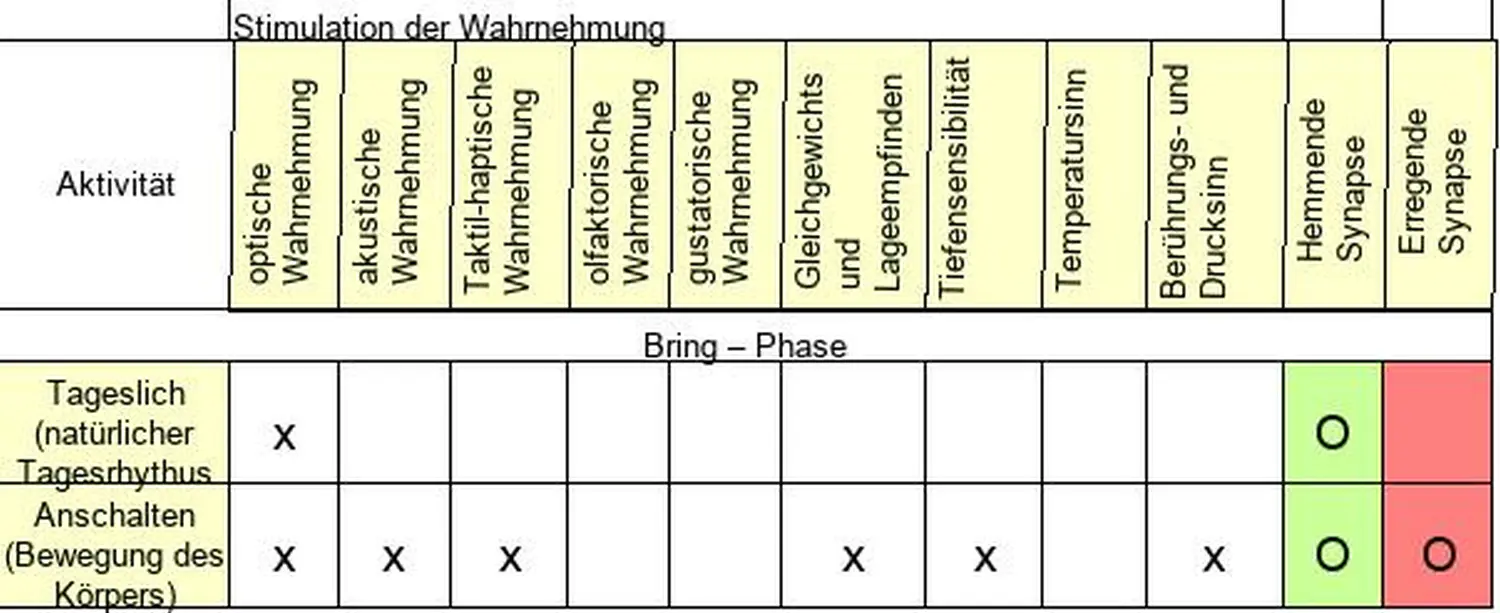 Kindertagespflege Klatschmohn - Bewusste Reize in meiner Tagespflege
