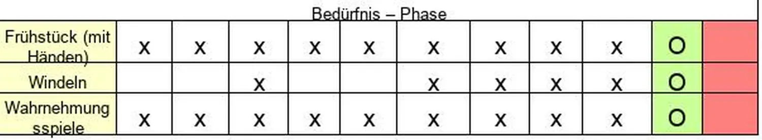 Kindertagespflege Klatschmohn - Bewusste Reize in meiner Tagespflege
