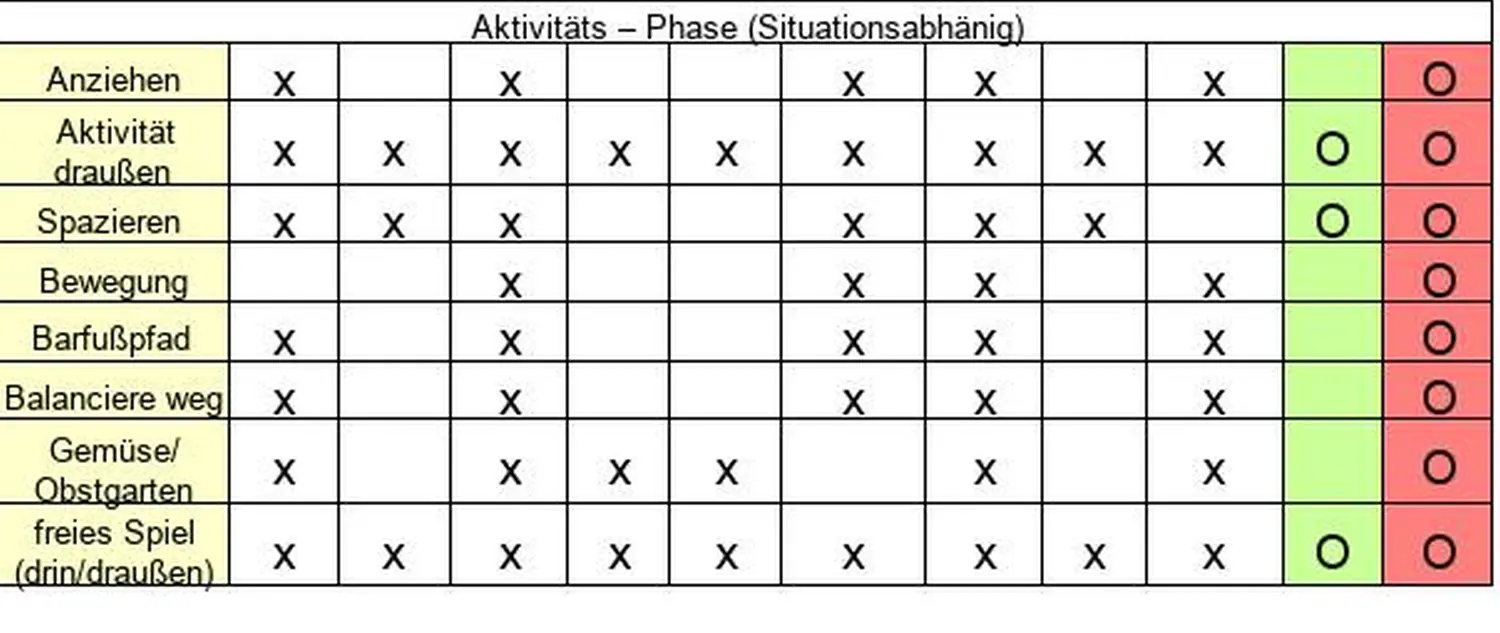 Kindertagespflege Klatschmohn - Bewusste Reize in meiner Tagespflege