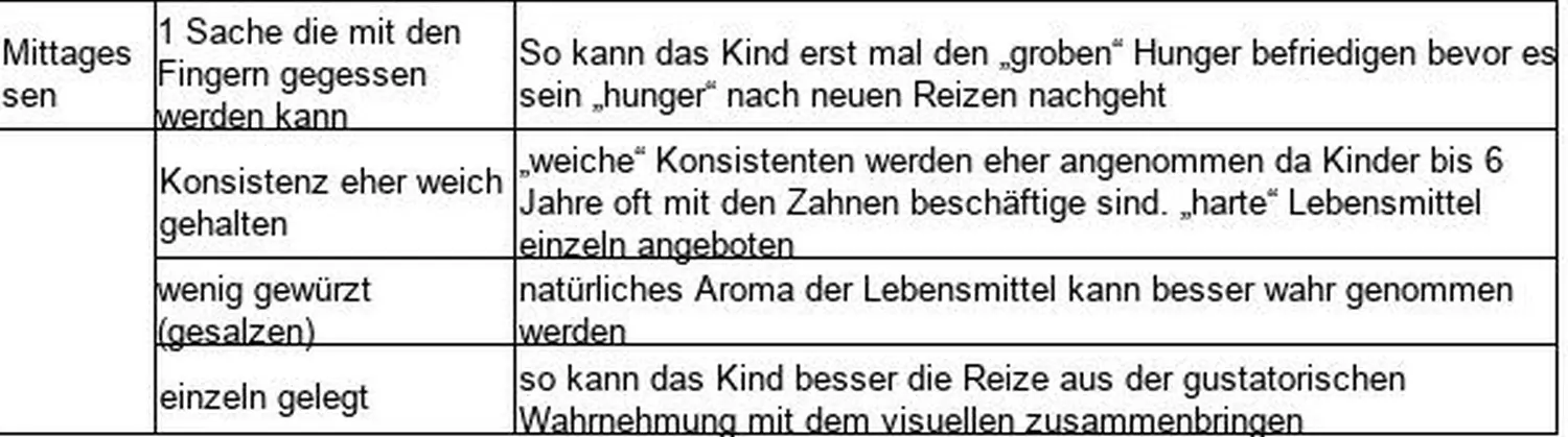 Kindertagespflege Klatschmohn - schriftliches Textdiagramm