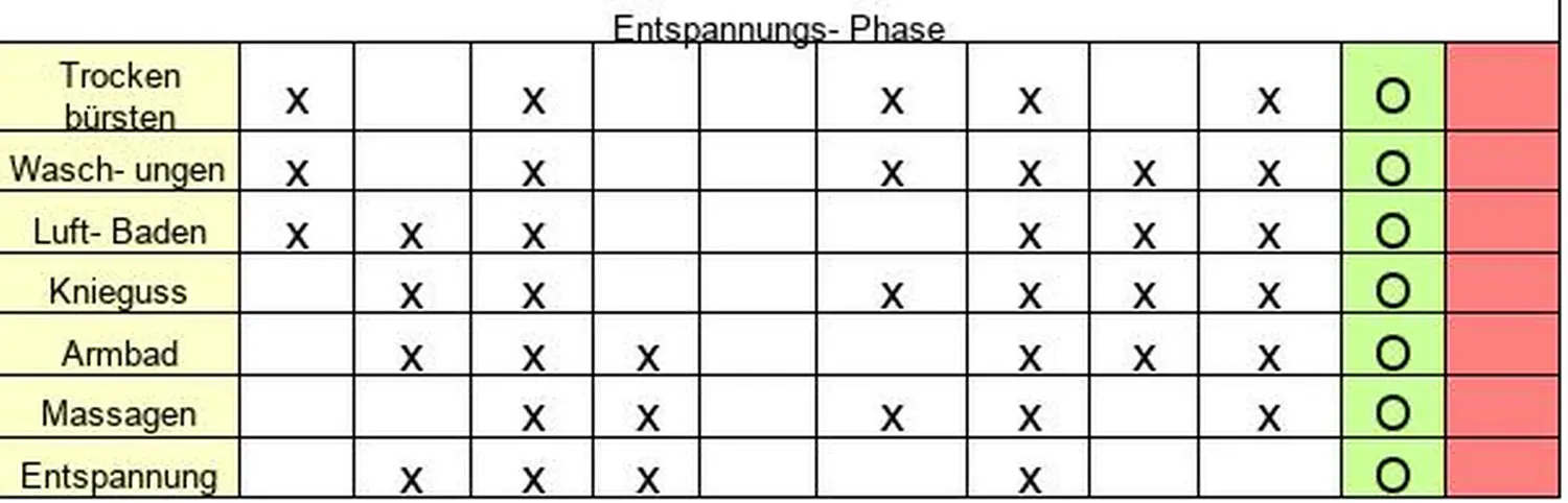 Kindertagespflege Klatschmohn - Bewusste Reize in meiner Tagespflege