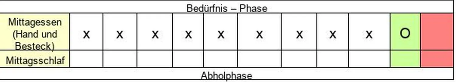 Kindertagespflege Klatschmohn - Bewusste Reize in meiner Tagespflege