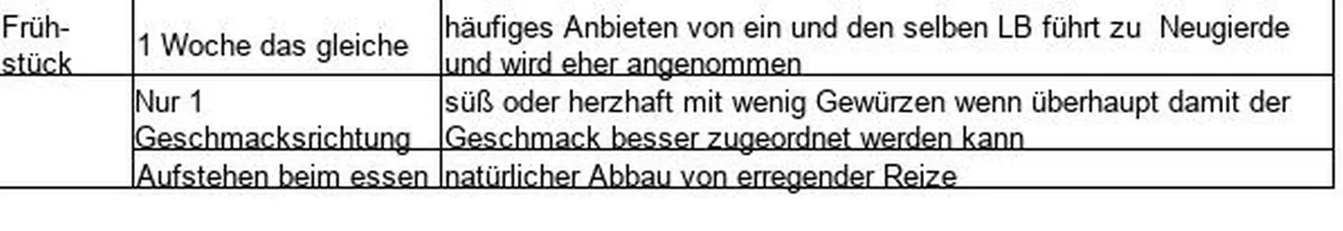 Kindertagespflege Klatschmohn - schriftliches Textdiagramm