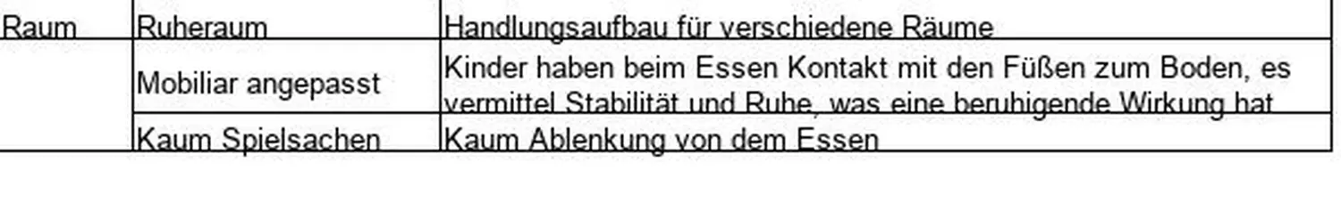 Kindertagespflege Klatschmohn - schriftliches Textdiagramm